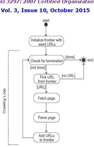 Fig. 2. Working of a web-crawler 