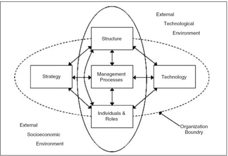 Figure 2.3: The MIT90s framework 