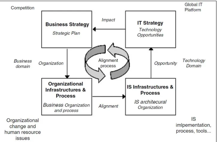 Figure 2.4: The Baets model 