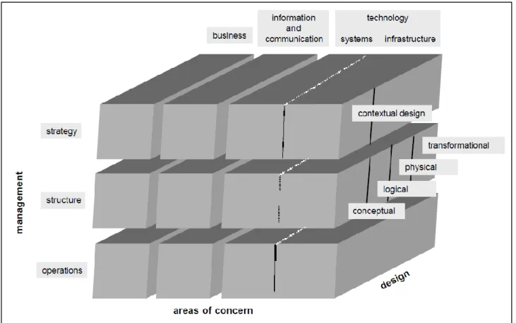 Figure 2.6: The outline of a unified framework for alignment 