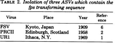 TABLE 2. Isolation of three ASVs which contain thefps transforming sequence
