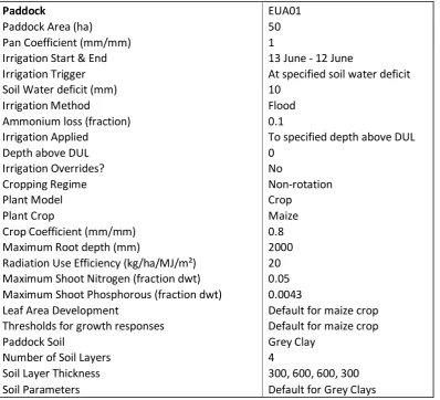 Table 4.7 - Scenario 1 Pathogen Risk Assessment & Ground Water
