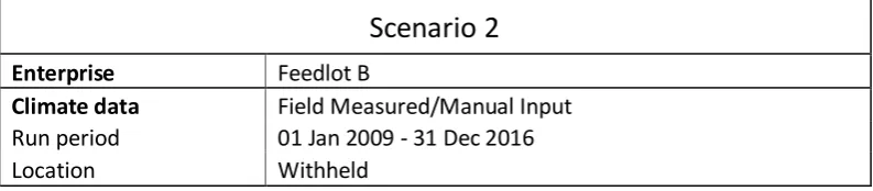 Table 4.8 - Scenario 2 Initial Setup 