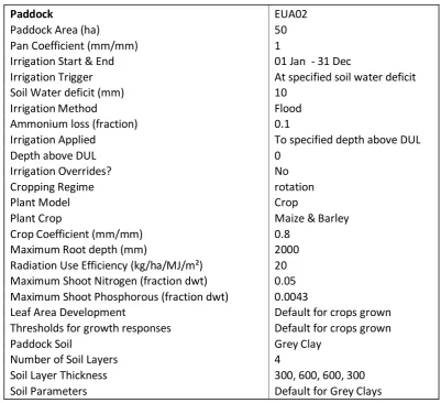 Table 4.13 - Scenario 3 Initial Setup 