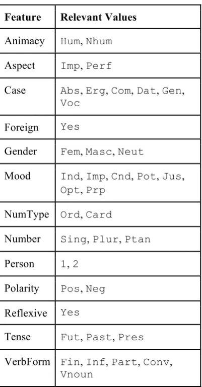 Table 4: Feature mapping in Mehweb 
