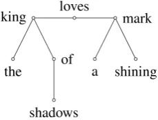 Figure 4: Clark’s diagram, reiﬁed