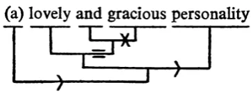 Table 3: Description of ﬁg. 7 with respect to deﬁ-nitional attributes of dependency trees.