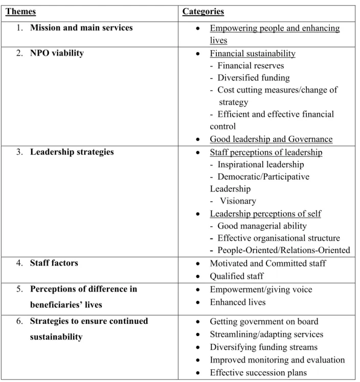 TABLE 2: Framework for analysis 