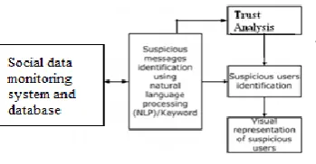 Fig. 1. System design  