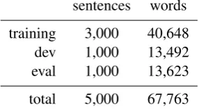 Table 2: Statistics of the new UD for Korean. Anumber based on granularity §2.1)