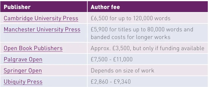 Table 2: some example fees charged by publishers (correct as at July 2015)