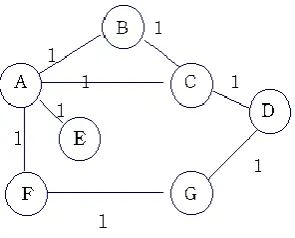 Figure 1. Example network 