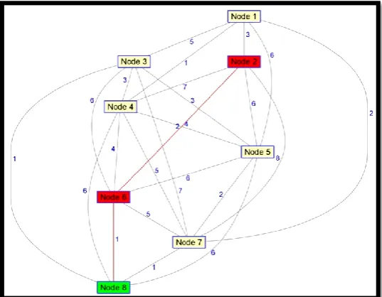 Figure 4. Layout of entire network of eight nodes  