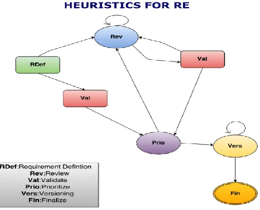 Figure 5: Heuristics for Cent CORE 
