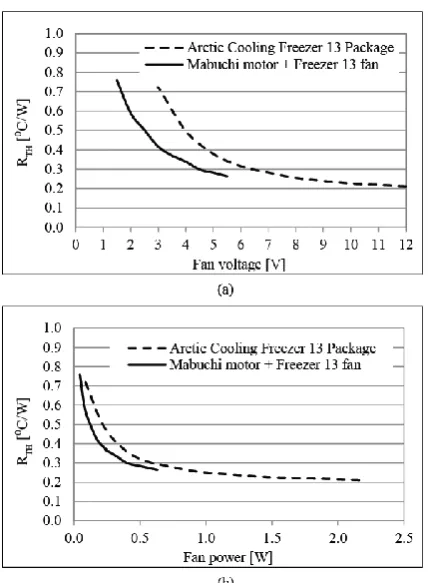 Figure 2: Heat collection and dissipation design   