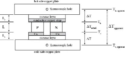 Figure 5: Primary battery charging circuit 