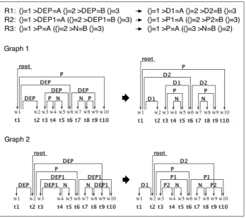 Figure 2: Rules added to the ﬁrst three (R1-R3 in Figure 1) to demonstrate rule overlap checking.