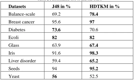 Table 1 Dataset Details 