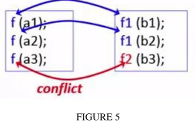 FIGURE 5   To build a sequence database, each statement is mapped to a number and each component is tokenized