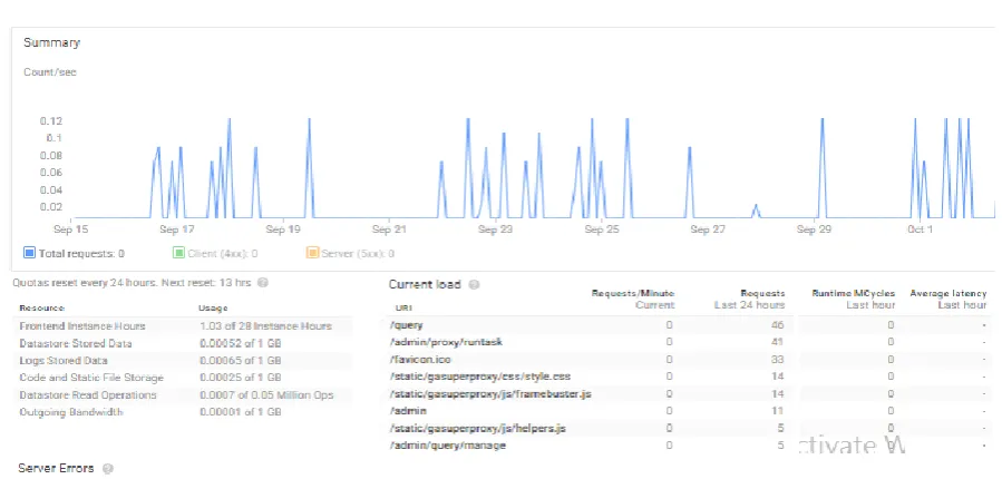 Fig. 7. App Engine reports for the webserver application  