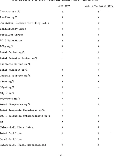 Table 1 Comparison of Water Quality Parameters 