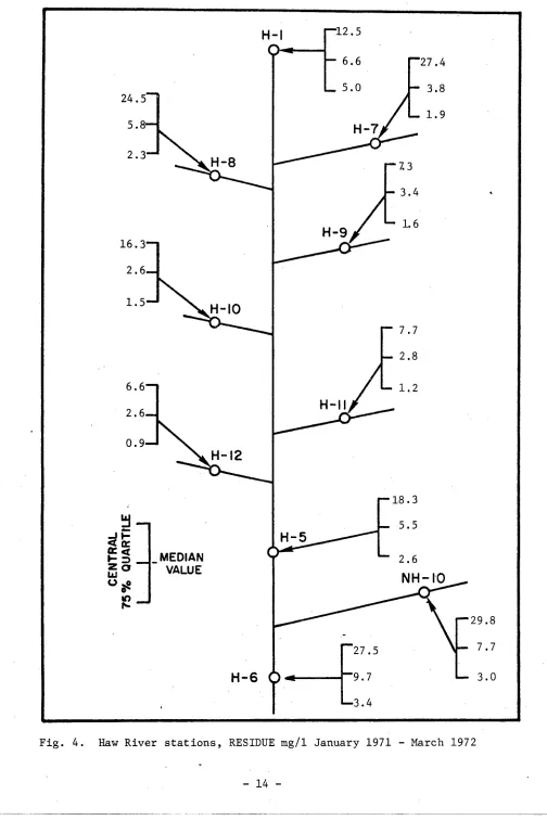 Fig. 4 .  