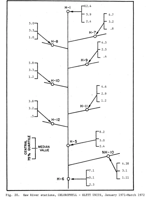 Fig. 20. 