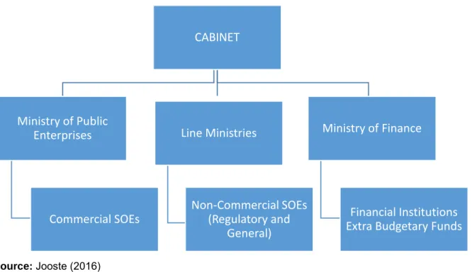 Figure 1.1: The Hybrid Governance Model 