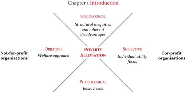 Figure 1-2 Poverty alleviation paradigms 