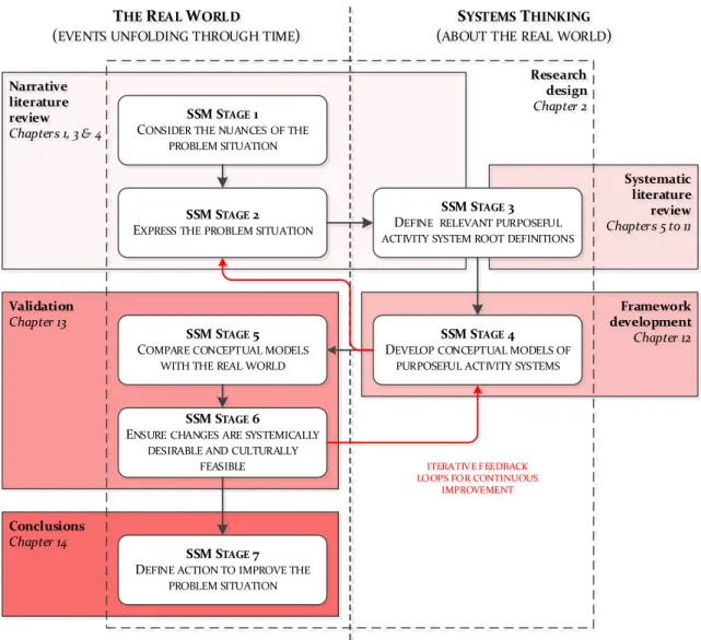 Figure 2-1 The stages of SSM, adapted from Checkland and Scholes (1990:27) 