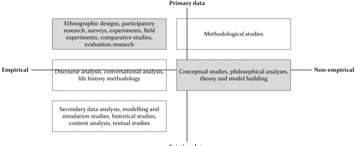 Figure 2-2 Research design mapping, adapted from Mouton (2011:144) 