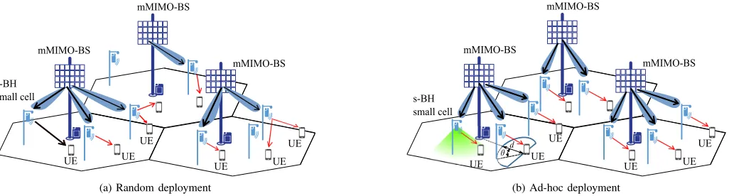Fig. 1: Examples of two different SCs deployments considered in the paper.