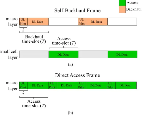 Fig. 2: DL frame structure for mMIMO s-BH with α = 0.5 (Fig.2a) and for mMIMO DA (Fig