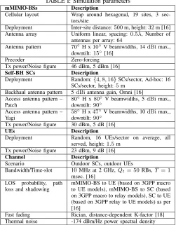 TABLE I: Simulation parameters