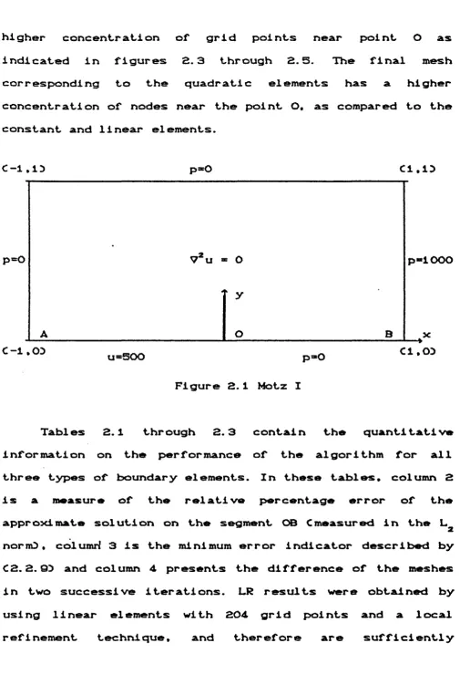 Figure 2.1Motz I