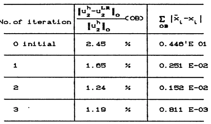 TABLE 2.13 Centered crack with quadratic element