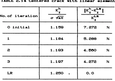 TABLE 2*14 Centered crack with linear element
