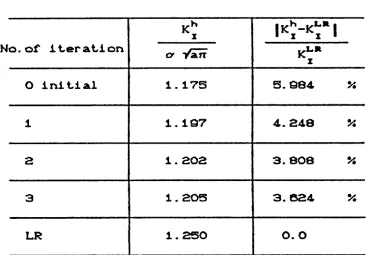 TABLE 2.15 Centered crack with quadratic eleme: