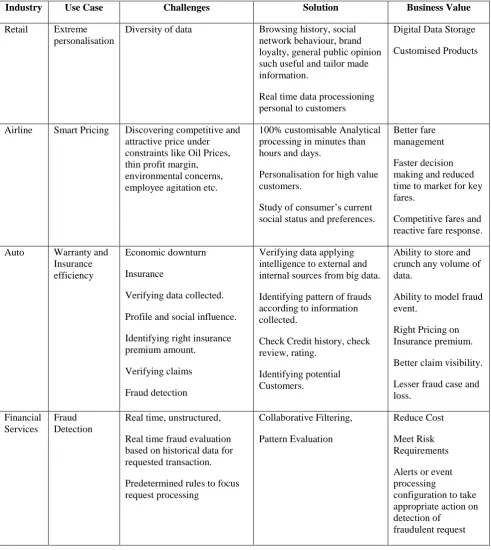 Table No.1 