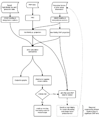 Figure 2: Original low-fidelity AMoR setup. 