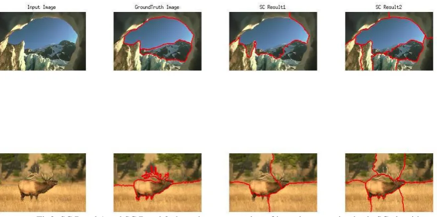 Fig 2: SC Result1 shows the segmentation of input images using basic SC algorithm.      In the Fig 2, SC Result1 shows the segmentation of input images 3063 and 100007 of Berkeley dataset respectively 