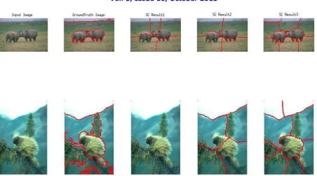 Fig 4: SC Result1, SC Result2 and SC Result3 show the segmentation of input images using basic SC  algorithm, SC algorithm based on rotation and improvised SC algorithm based on matrix balancing respectively