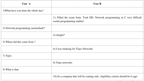 Table I :Demo Chat Session 