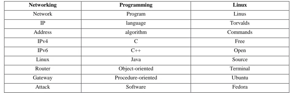 Table IV : Naïve Bayes Classes 