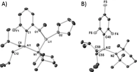 Figure 1. A) Molecular structure of 1. B) Structure of aluminate anionin 3. Hydrogen atoms are omitted for clarity and thermal ellipsoids at30% probability.