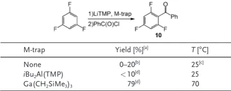 Table 1: Metalation reactions (using Al and Ga traps), and subsequentcross-coupling with benzoyl chloride and Pd(PPh3)4.