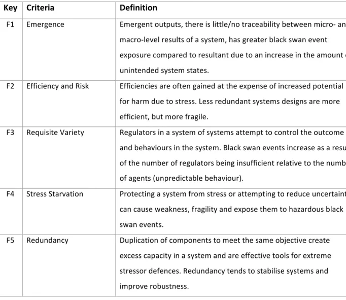 Table	3-2:	Analytical	criteria	of	a	system	of	systems	adapted	from	(Johnson	&amp;	Gheorghe,	2013)	and	 (Jackson	&amp;	Ferris,	2012)	