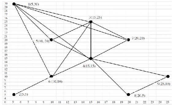 Figure 1. Initial topology 