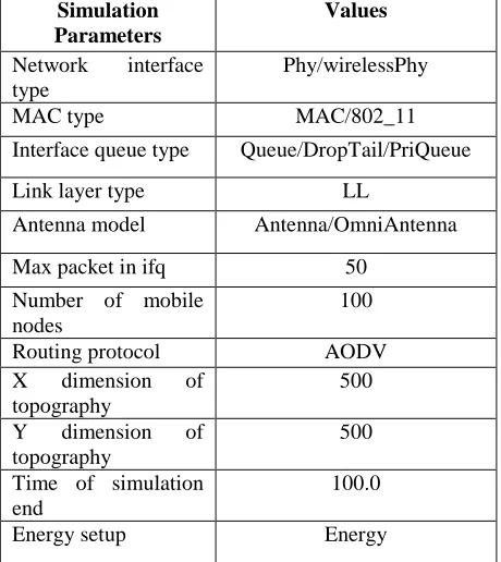 Table 2: Parameter Comparison   