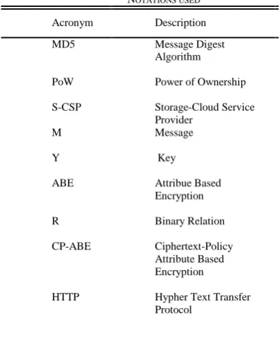 TABLE I OTATIONS USED